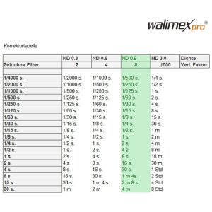 Walimex pro filtr szary ND8 MC 58mm